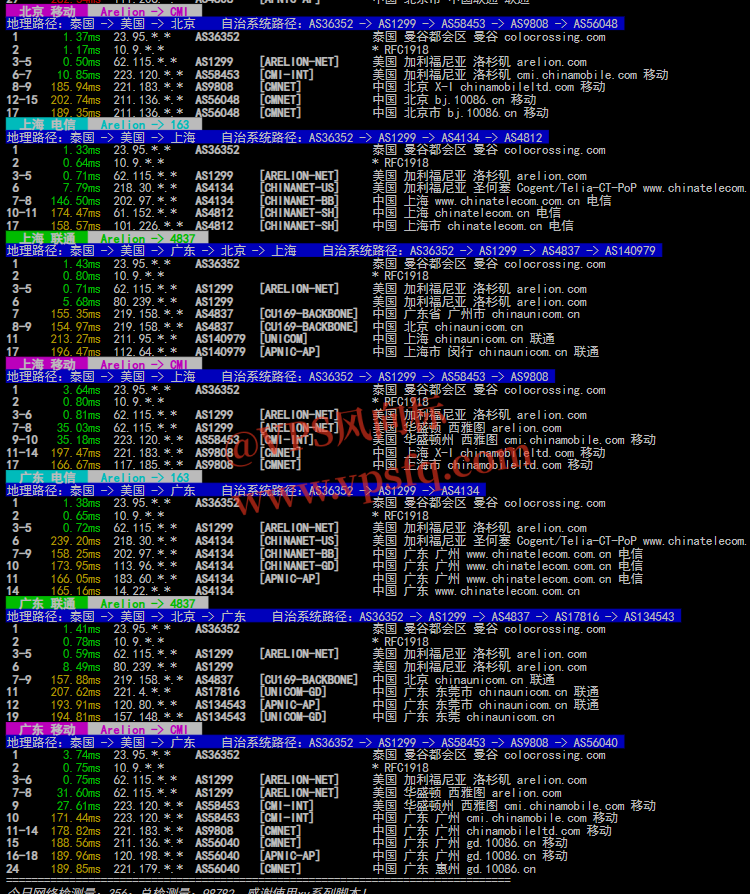 RackNerd 机房路由